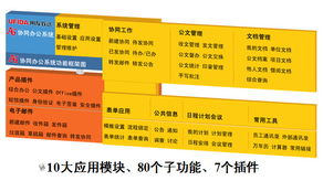 協(xié)同管理系統(tǒng) 上海軟件開發(fā)中的高效協(xié)作新引擎